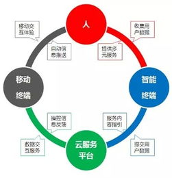 中怡康 互聯網 時代智能家電行業展望