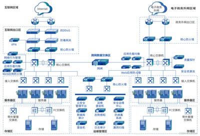 學C++還是學Java？解析軟件研發的技術選擇與全面技能圖譜